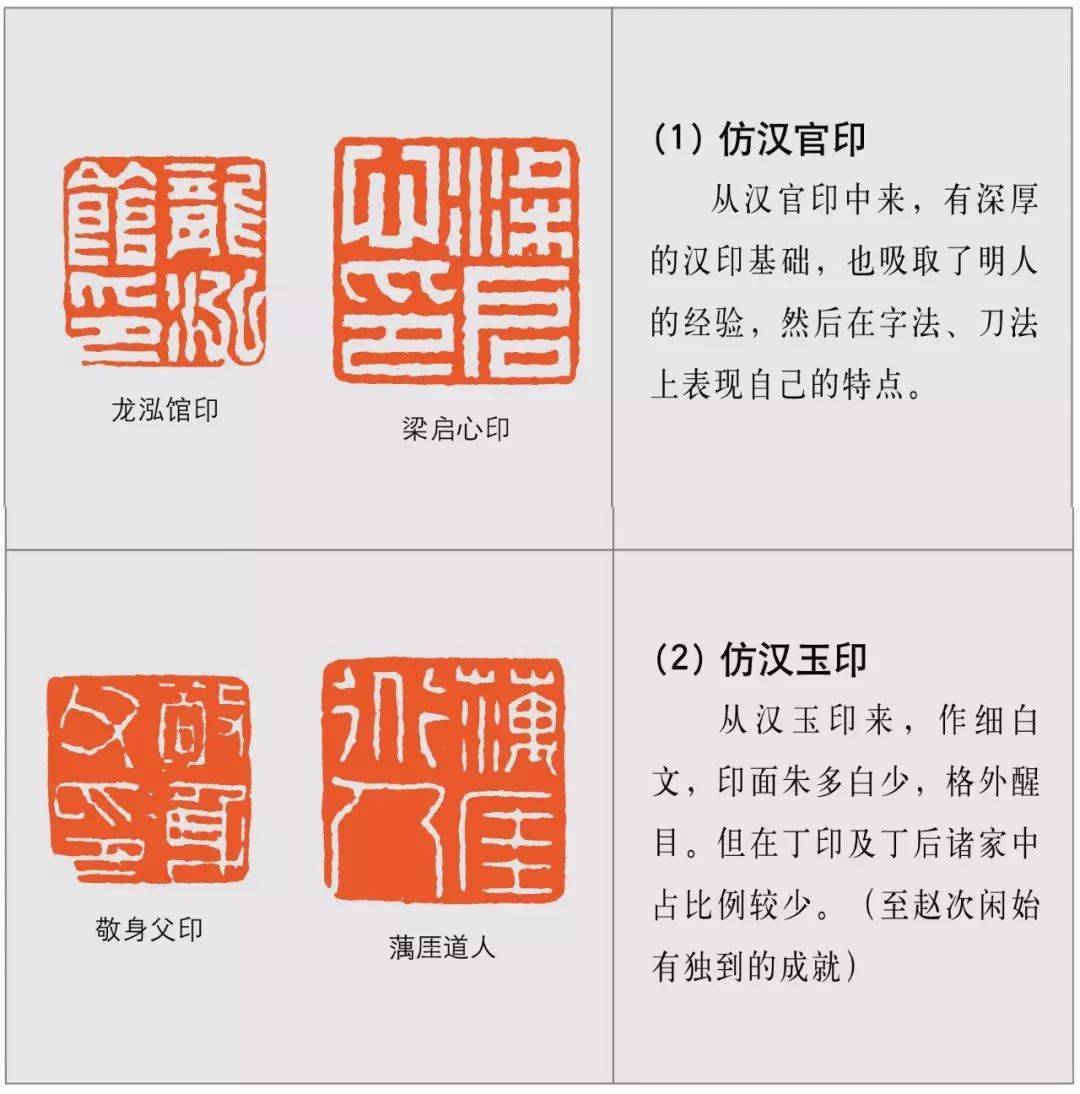 丁敬的白文印,也和朱文印一样,不管面貌如何多样,但都以细碎短切,坡磔