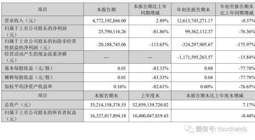 ​讯飞前三季营收126亿：净利同比降76% 刘庆峰套现超24亿_公司_科大讯飞_员工持股计划
