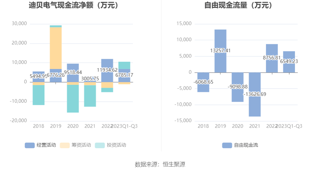 迪贝电气股票最新分析图片