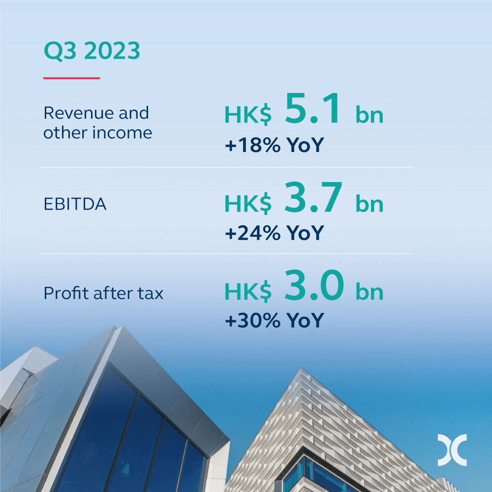 HKEX’s 2023 Q3 Results_the_good_on