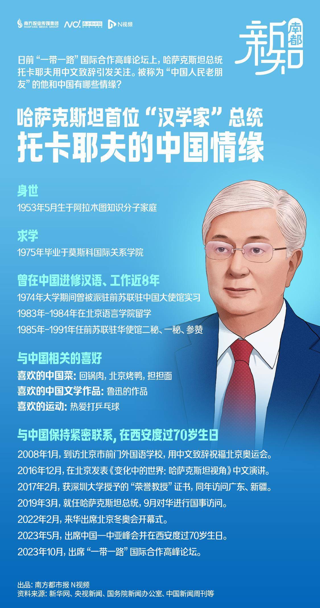 托卡耶夫：哈萨克斯坦“中国通”总统，爱吃回锅肉爱打乒乓球_搜狐网