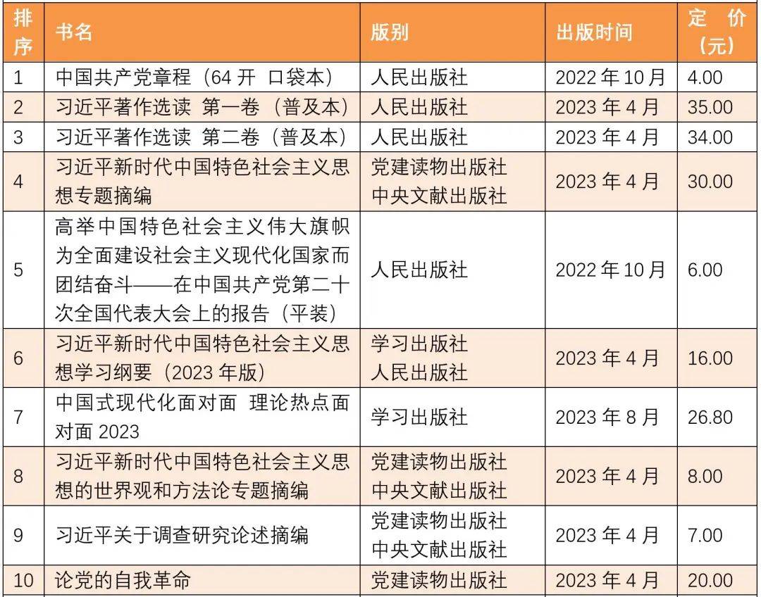 热销书籍排行_全国10月上半月畅销书排行榜发布!