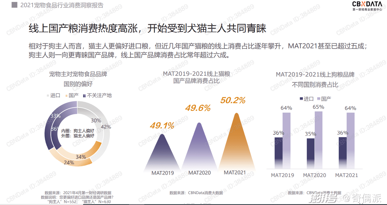 猫粮成“第二母婴”国产猫粮能打好反击战吗？(图4)