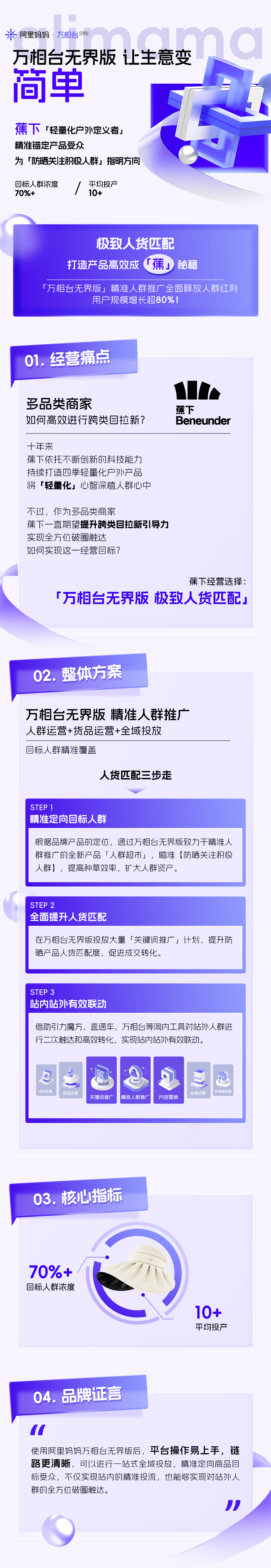 蕉下抢先使用万相台无界版,大促目标人群浓度70%以上!