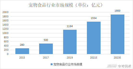 猫粮成“第二母婴”国产猫粮能打好反击战吗？(图3)