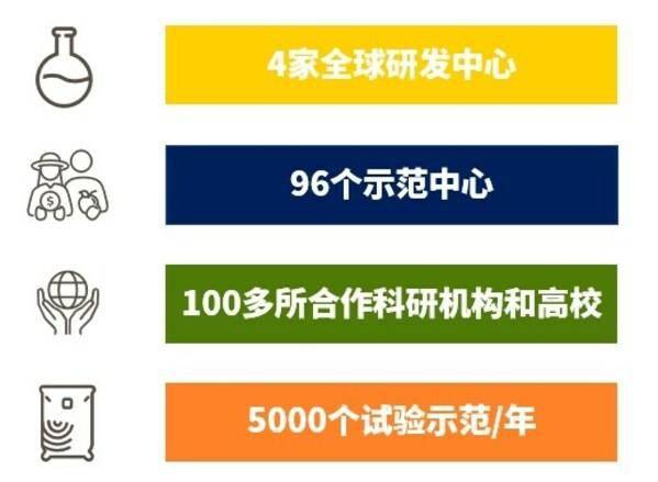 雅苒深耕本土化战略,打造高端水溶肥产品_合作_试验_全球