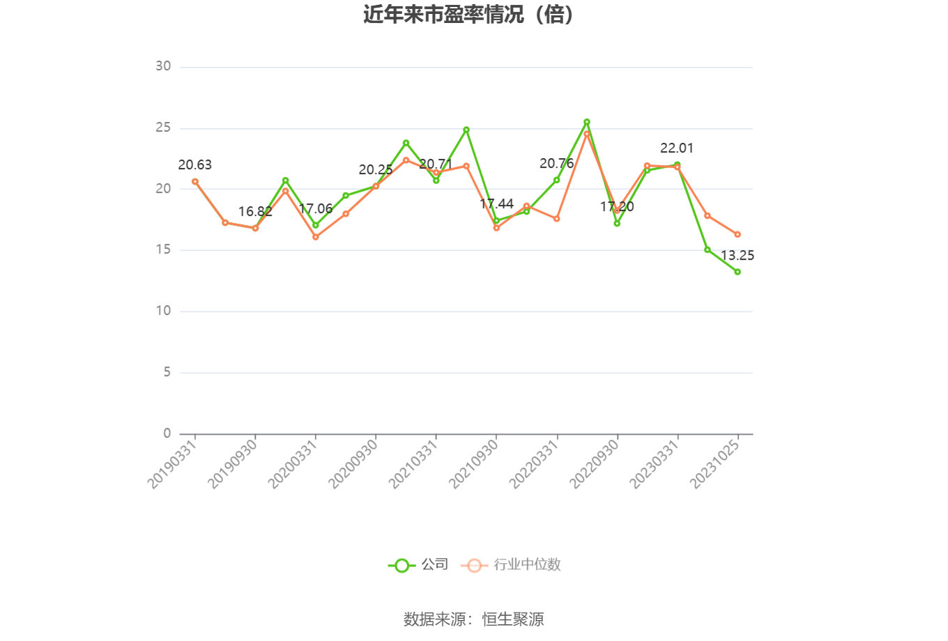老板电器：2023年前开云网站 Kaiyun三季度净利润1373亿元 同比增长1131%(图2)
