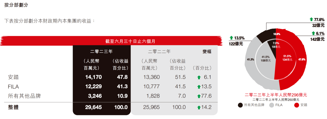 安踏,娶了上海白富美_品牌_收购_运动
