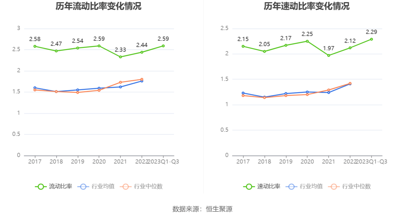 老板电器：2023年前开云网站 Kaiyun三季度净利润1373亿元 同比增长1131%(图12)