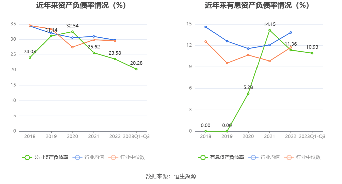 皇马科技:2023年前三季度净利润235亿元 同比下降38