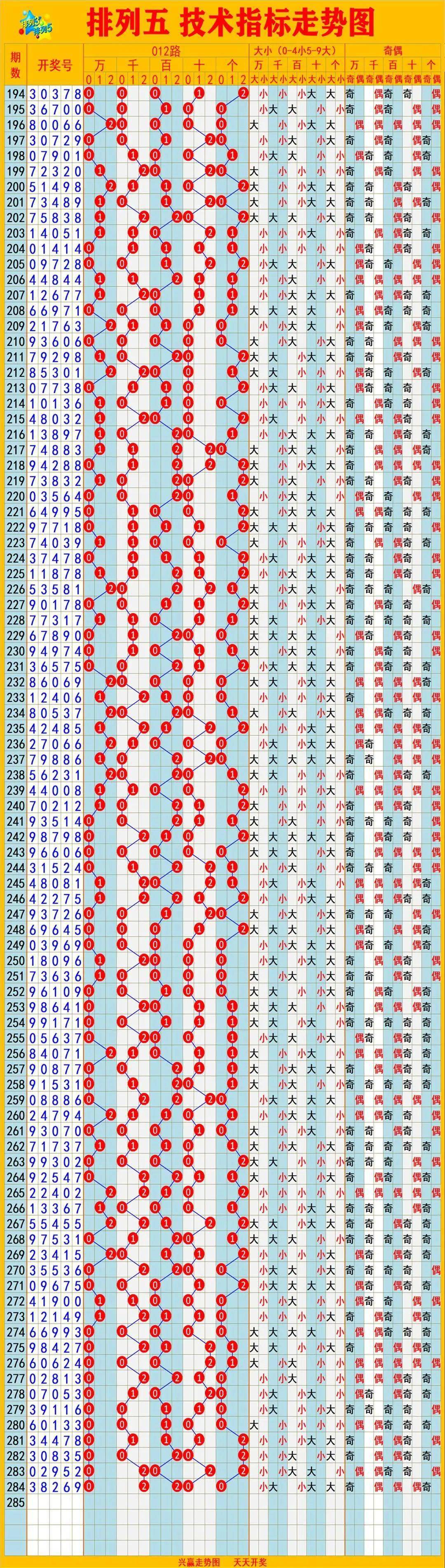 彩票最新开奖！10月26日彩票实用走势图更新……_综合_红色_部分