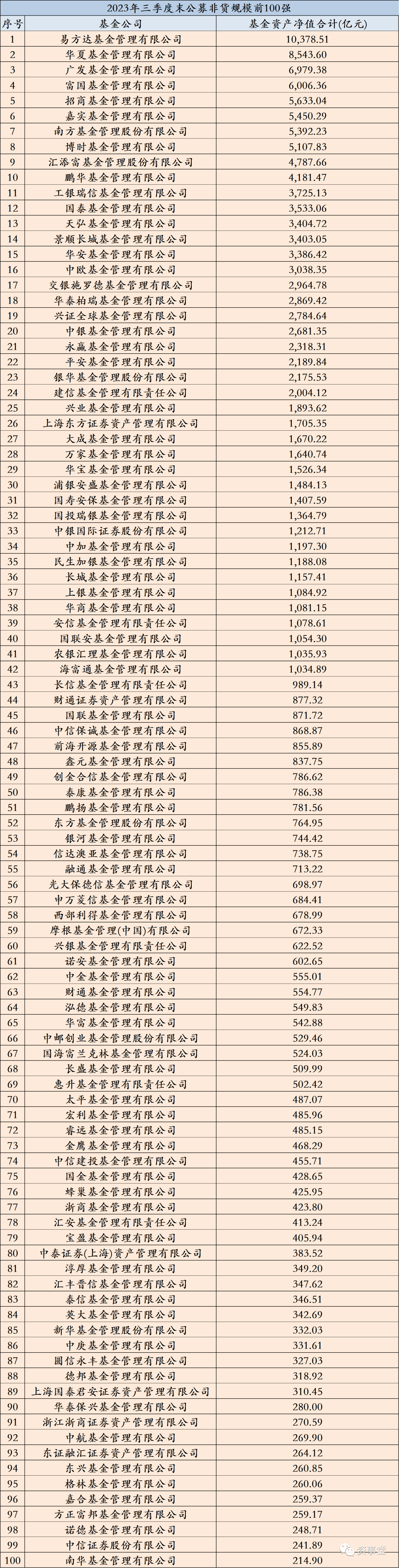 基金排行前十名_基金收益排行_天天基金网