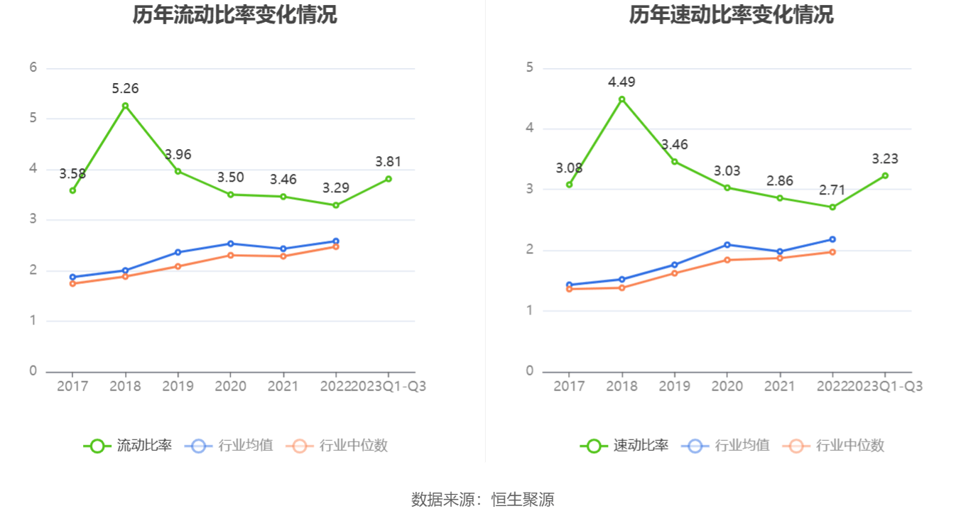 皇马科技:2023年前三季度净利润235亿元 同比下降38