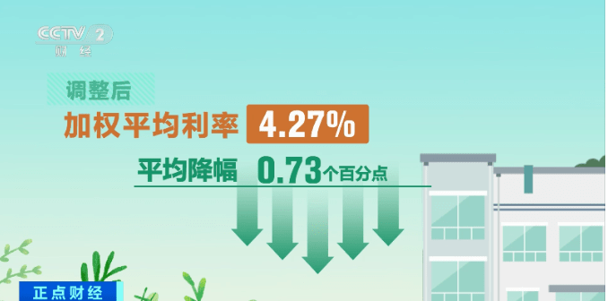 25日起调整!下调幅度最大!有人每月少还约1000元→_利率_图片_各家银行
