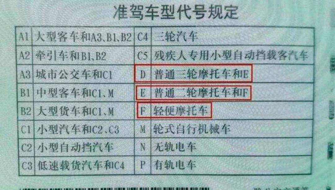 驾驶机动车上路必须随身携带驾驶证,我们在考驾照的时候已经学过了
