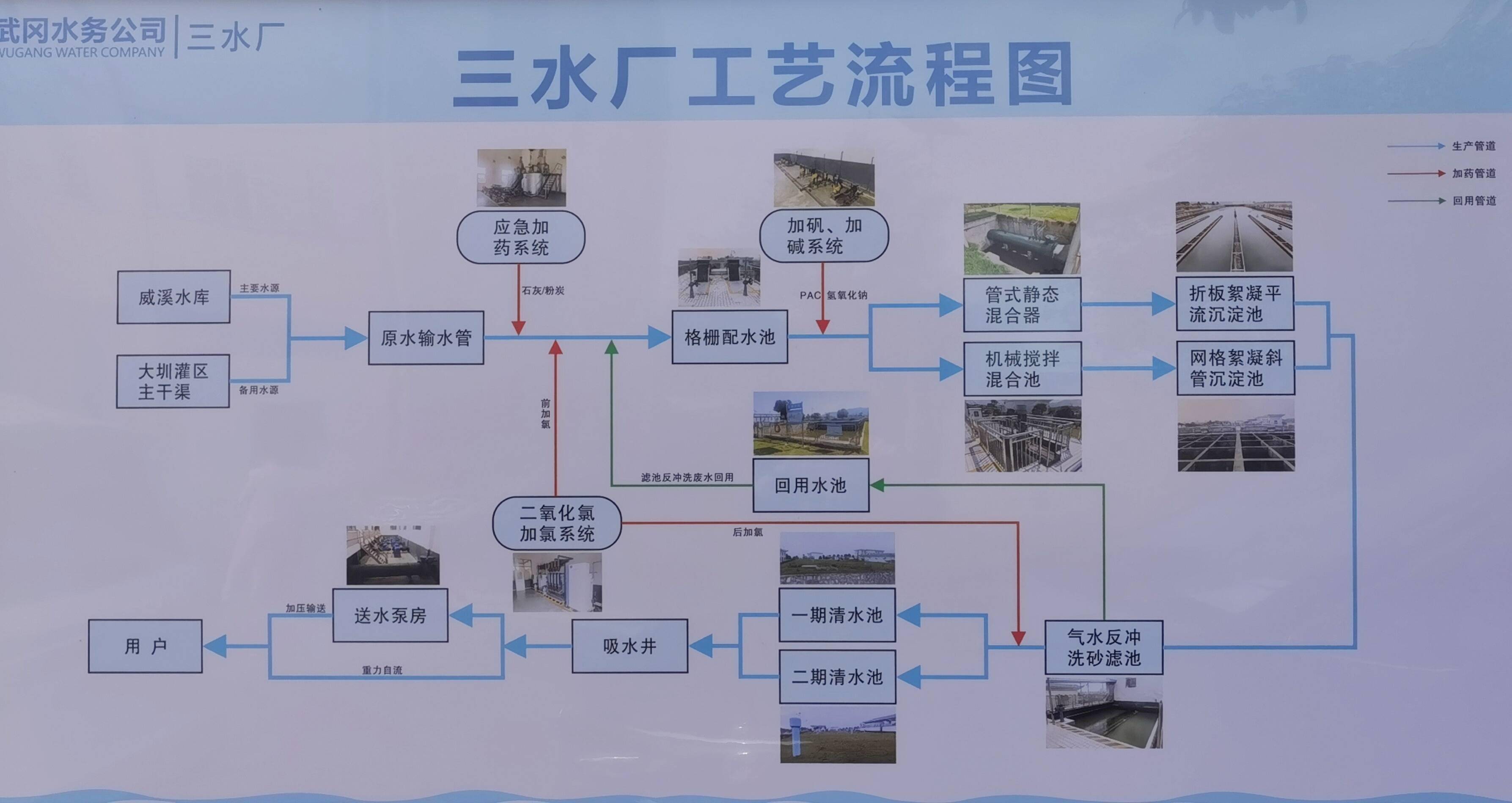 全国网络媒体看湖南｜武冈第三自来水厂：润泽城乡 共饮一脉