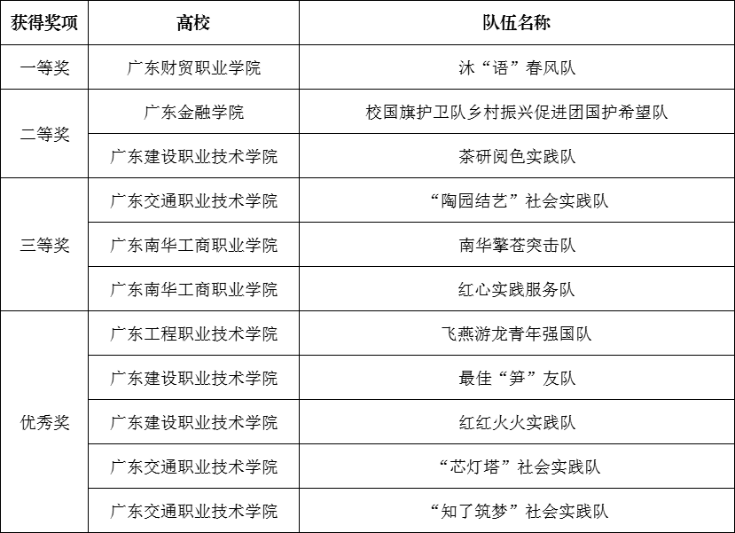 林思霞校读:陈倩彬责编:李钰,陈倩彬初审:刘一楠复审:辛琦终审:陈宇鹏
