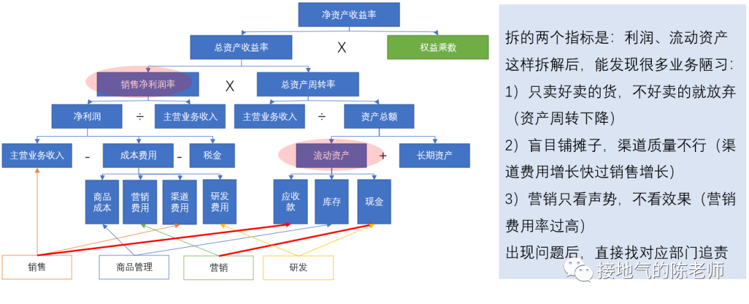 杜邦分析结构图图片