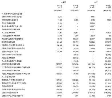 中信银行股份有限公司2023第三季度报告
