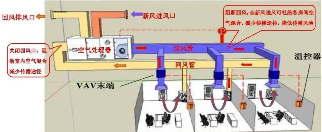 科普:10大空调系统,你了解多少?