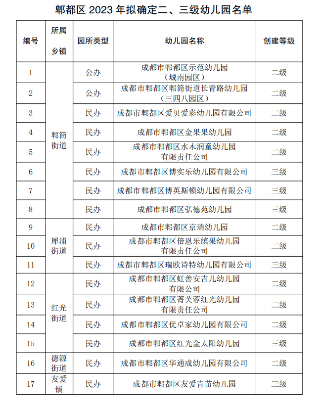 郫都区幼儿园一览表图片