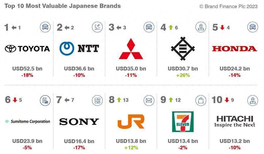 汽车品牌价值排行榜_图十大最值钱汽车品牌排行榜_4_北京论坛_爱卡汽车