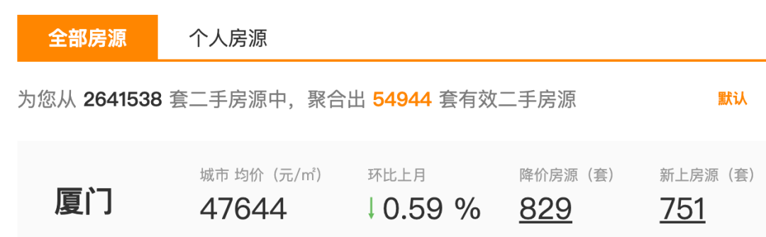 天啊,厦门二手房价开始1万+了……_成交_市场_挂牌