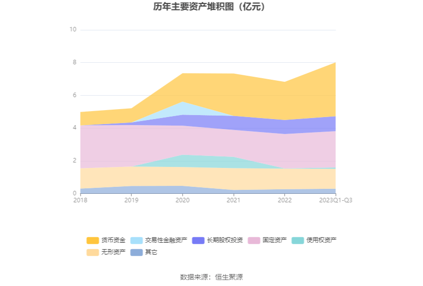 *st西域:2023年前三季度净利润1.25亿元 同比增长1396.