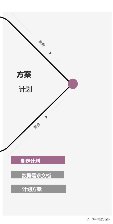 精准营销之数据挖掘原理