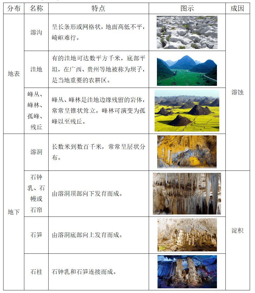 地理奇观介绍图片