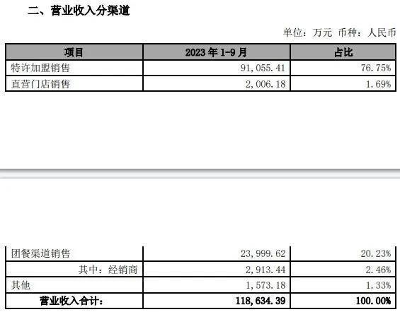 包子加盟店排行_中国零食连锁30强榜单