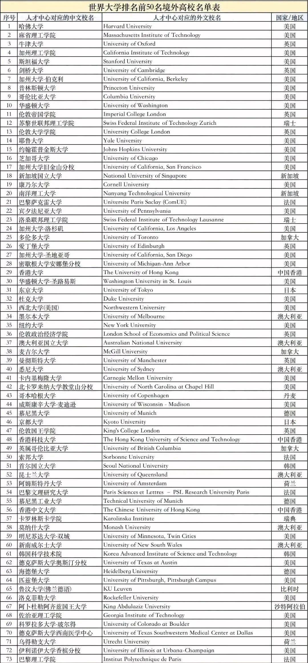 2024年高校名单：有哪些大学 什么大学最好_高校名单排名_部署大学名单