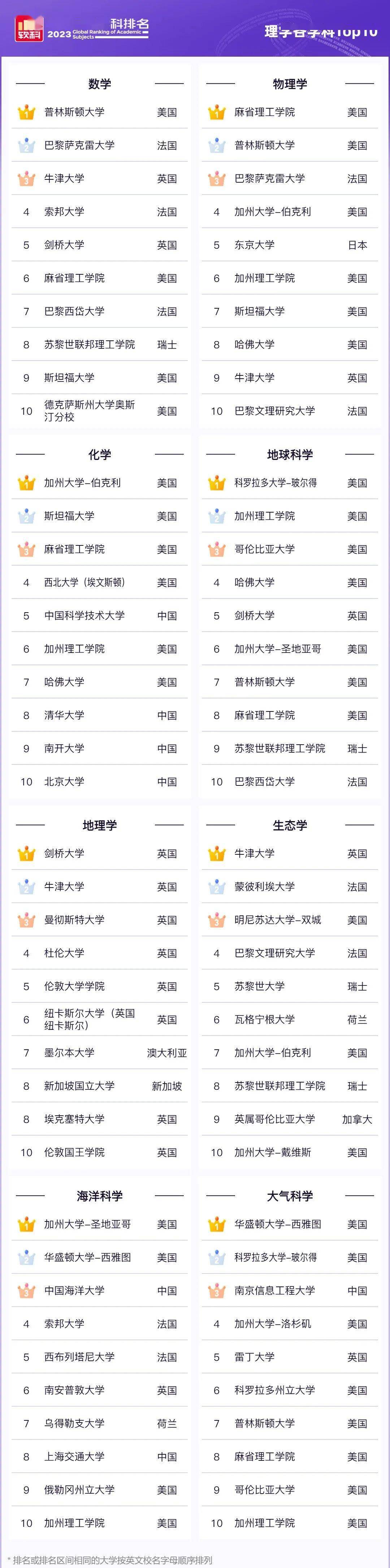 金融专业排行_中国“财经类”大学最新排名,上财痛失榜首宝座,中财大跌出前三