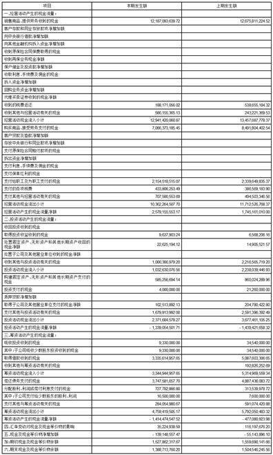 深圳市裕同包装科技股份有限公司2023第三季度报告_销售_制造_项目