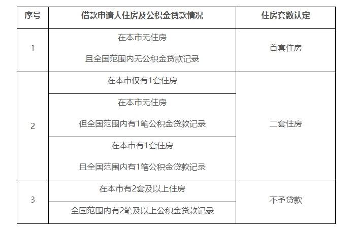 北京公积金11月1日起“认房不认商贷”