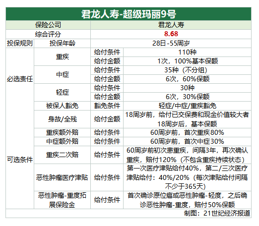 南财保险测评(第71期)