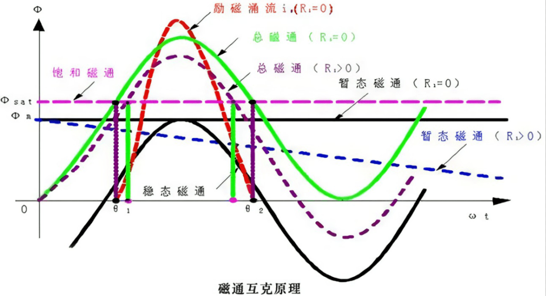 电流和电压相位关系图图片