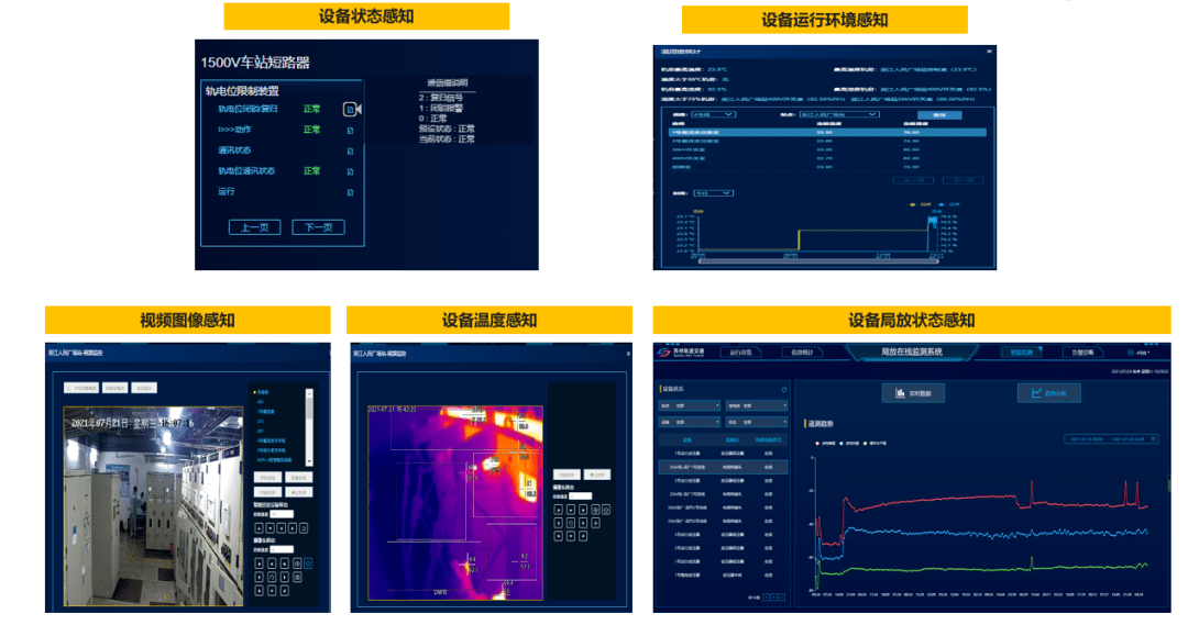 系统平台作为苏州轨道交通供电业务的创新尝试,通过机器人智能巡检