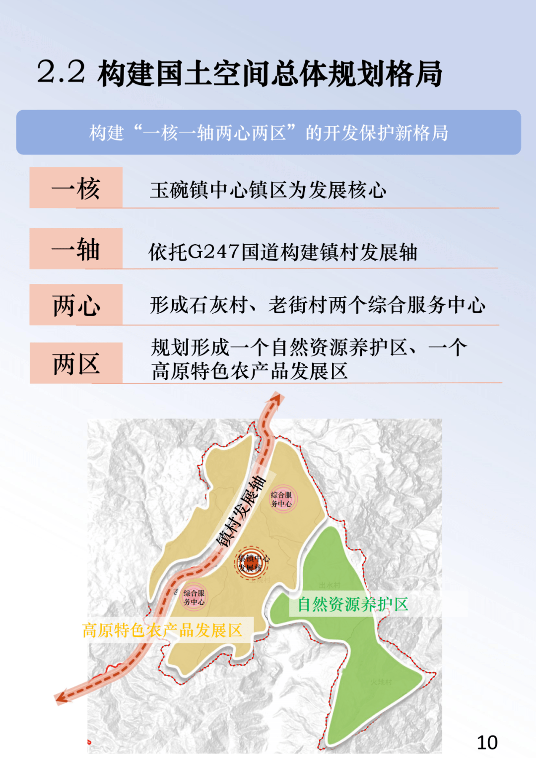 大关县玉碗镇国土空间总体规划(2021-2035年)草案公示