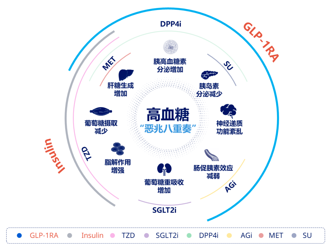 珠联璧合,相得益彰——德谷胰岛素利拉鲁肽注射液之优势论道