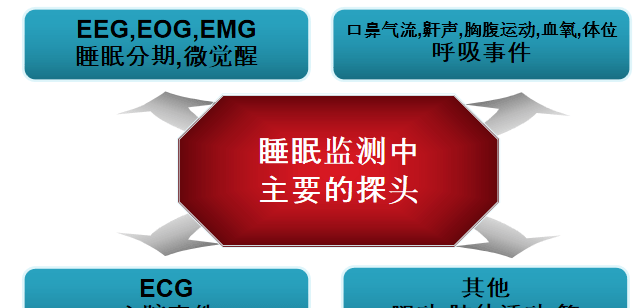 妊娠期遇到osahs怎么办_睡眠_夜间_诊断