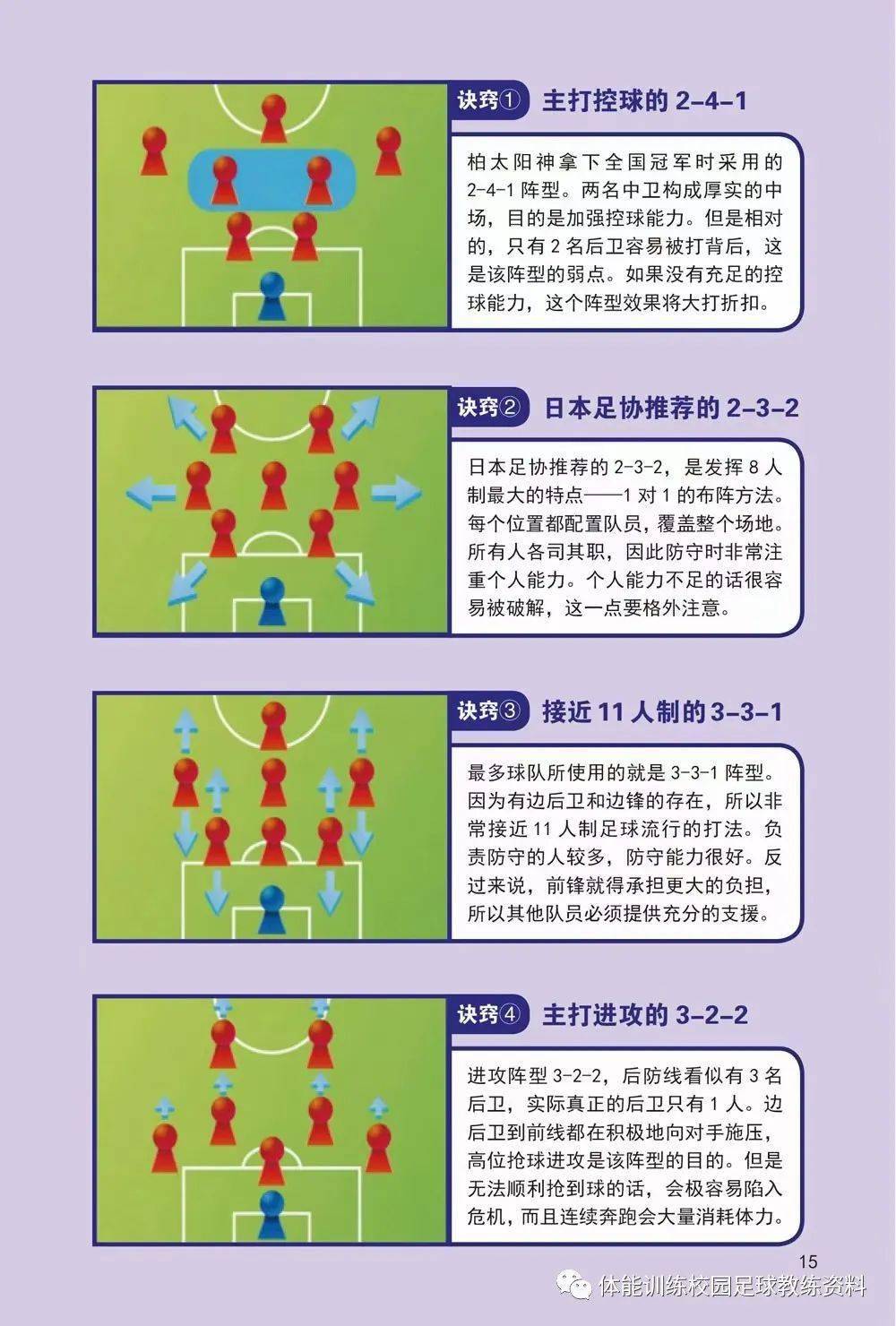 足球比赛中的阵型打法策略与原则