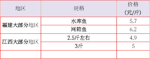 本周各地水产品一线报价!_价格_行情_广东