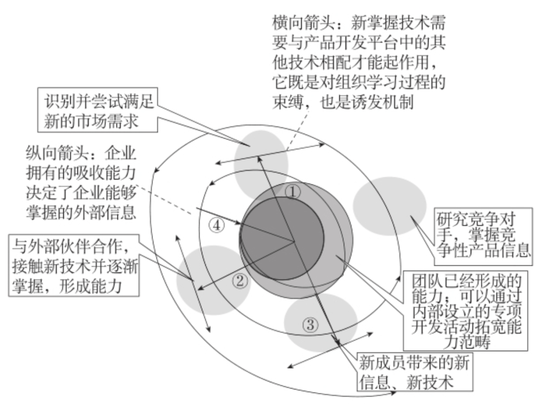 跨国公司技术封锁往IM电竞事(图4)