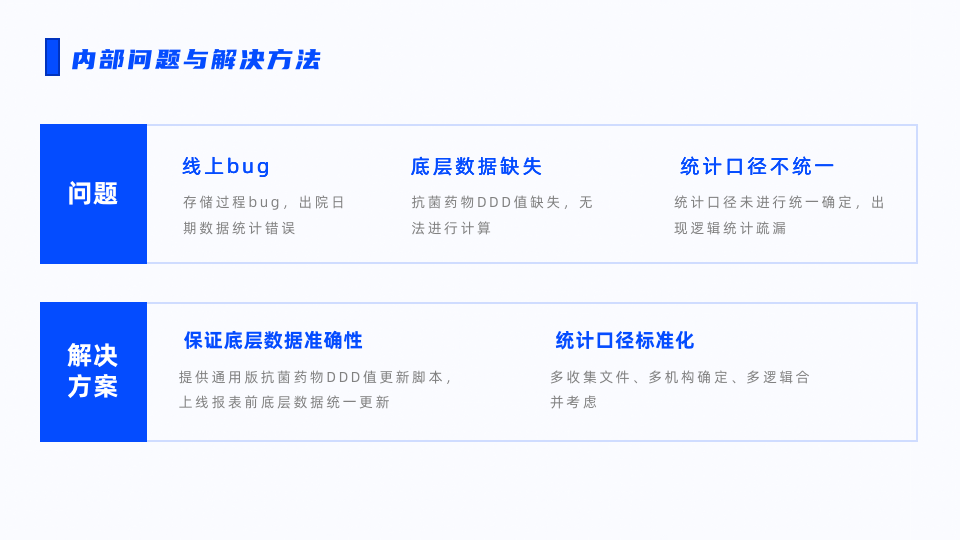 ppt介绍流程