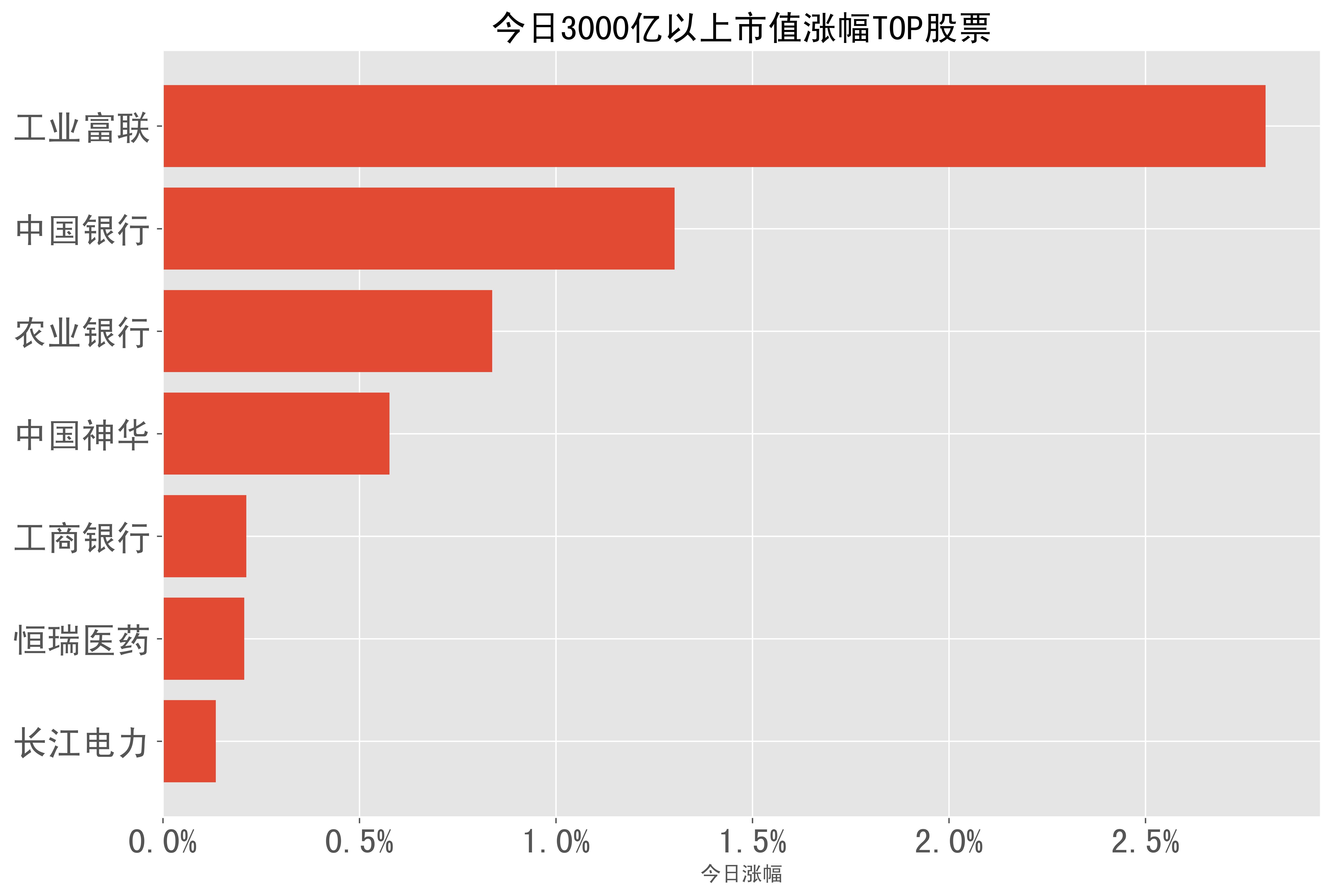 2023-11-07:a股日報-股票漲幅分類榜單_科技_股份_收盤