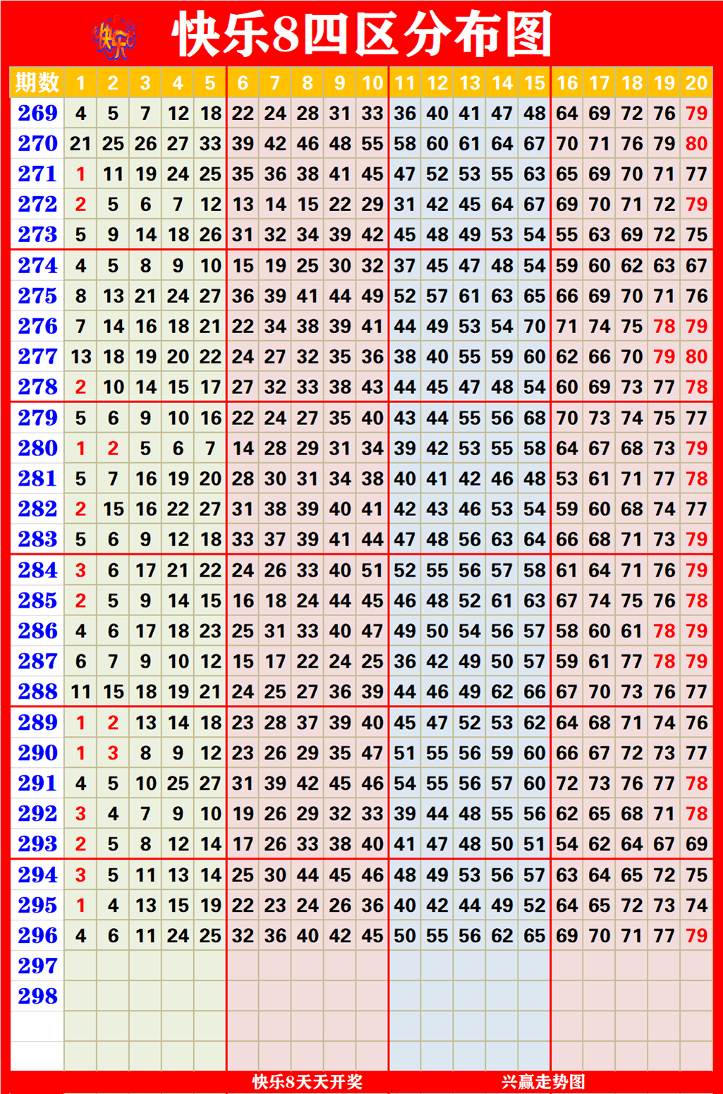11月7日彩票实用走势图更新……_综合_红色_部分
