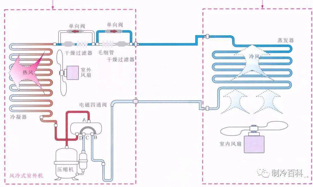 中央空调管路走向图解图片