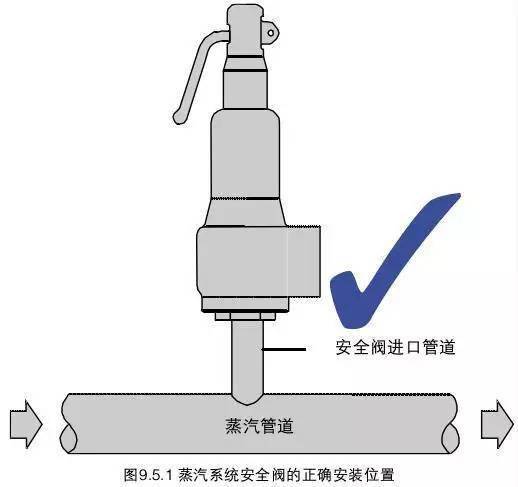 消防泵安全阀安装图图片