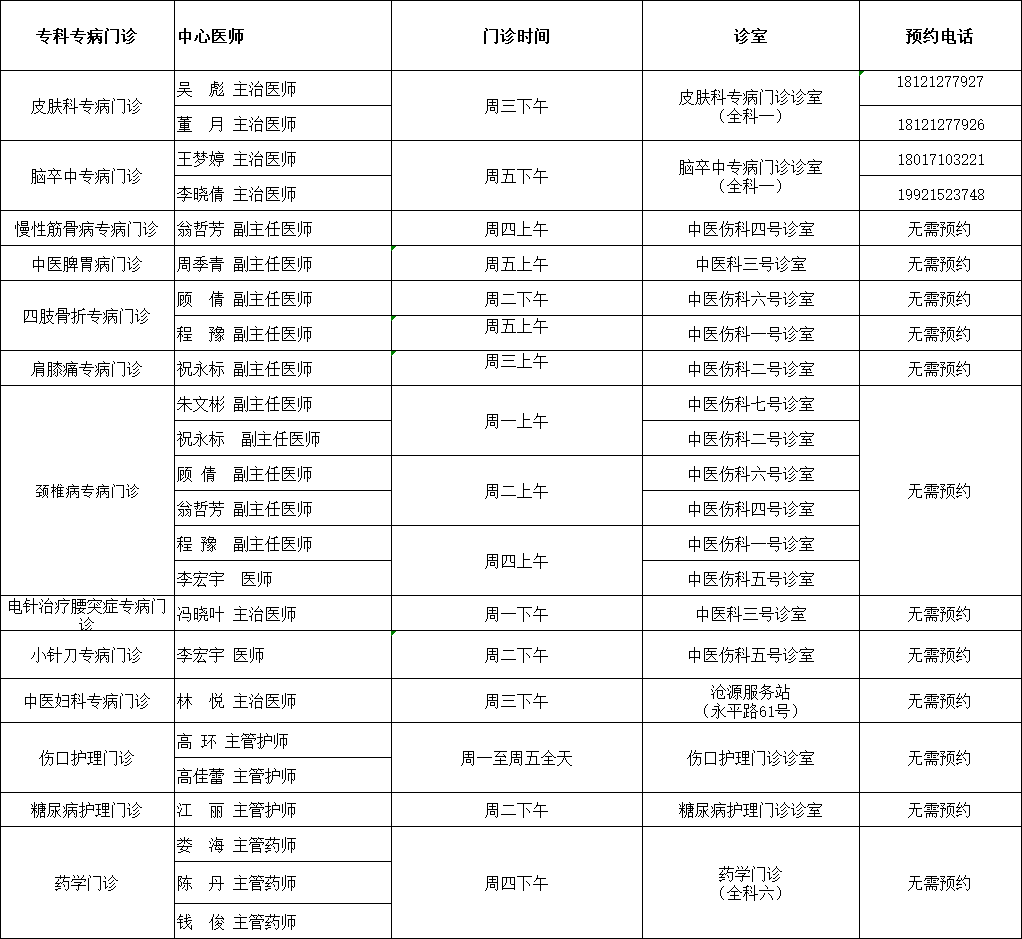 上海中医药大学附属龙华医院中心医联体专家门诊时间部分门诊需预约